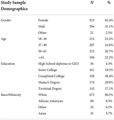 User perceptions about sharing exposure notification information for communicable diseases